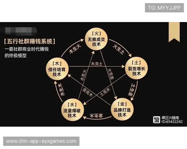 体育场馆社群运营能力成为商业化关键能力 体育场馆社群运营能力成为商业化关键能力