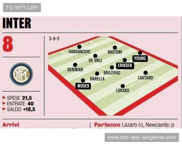 国际米兰补强替补线深度 国际米兰补强替补线深度